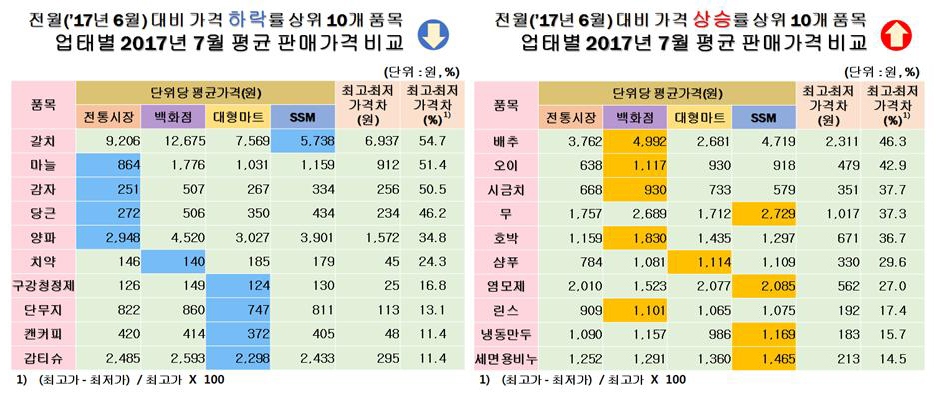 자료 한국소비자원.