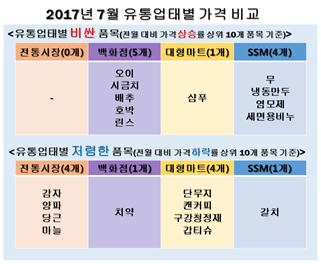 자료 한국소비자원.