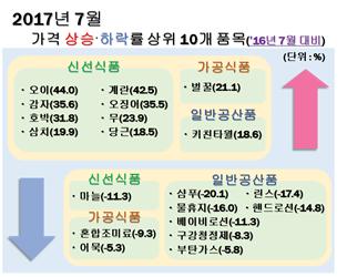 자료 한국소비자원.