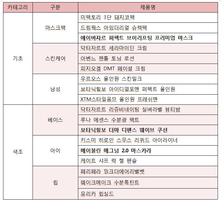 올리브영 2017년 8월 매출상위 랜덤순.