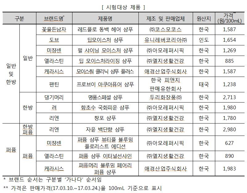 한국소비자원