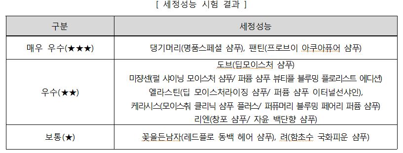 한국소비자원.