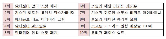 롭스 2017년 8월 매출액 기준 TOP10.