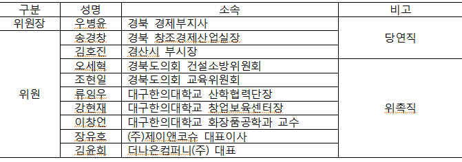 경북 화장품진흥위원회 명단