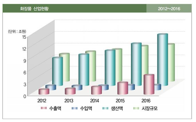 식품의약품안전처