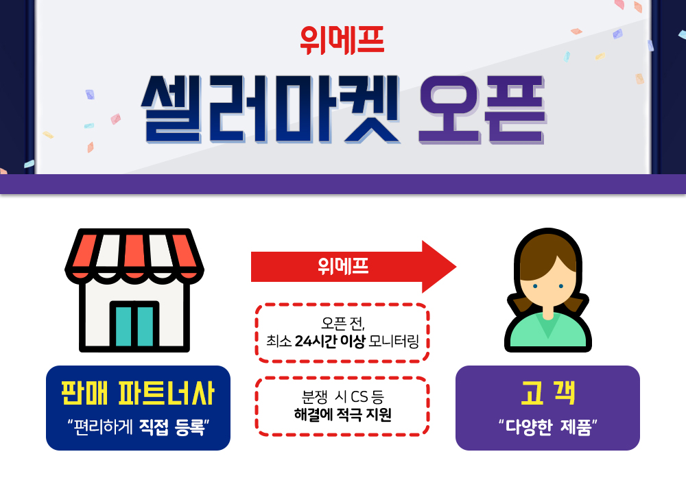 위메프 셀러마켓