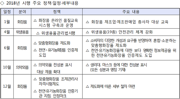 식약처 정책내용