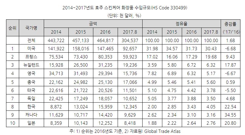 호주4