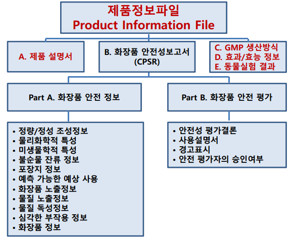 11면 신년특집-유럽 화장품 인증 제품정보파일