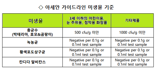 14면 신년특집 아세안 미생물 기준