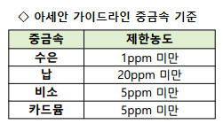 14면-신년특집-아세안 중금속 기준