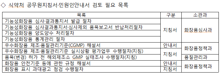 식약처 검토목록
