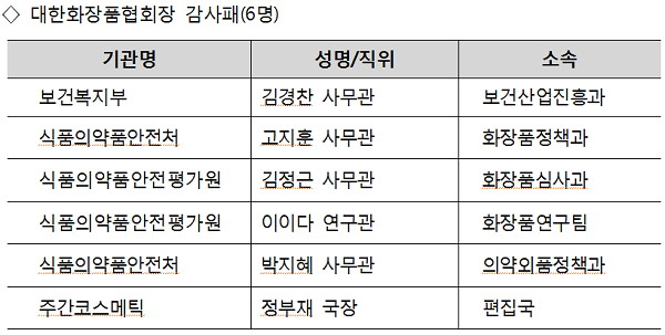 1-대한화장품협회장