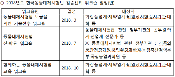 1-동물대체시험법 일정