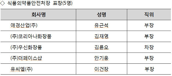 1-식약처장 표창