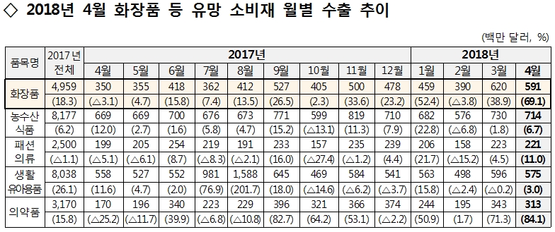 <자료: 산업통상자원부>