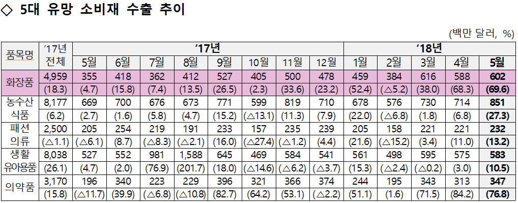 <자료 : 산업통상자원부>