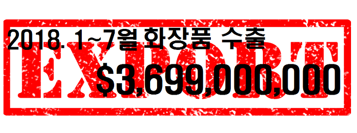 7월 화장품 수출은 5억1천100만 달러를 기록, 전년 같은 기간보다 41.3%가 증가한 수치를 보였으며 올해 1월부터 7월까지 화장품 누적 수출액은 36억9천9백만 달러를 달성했다.