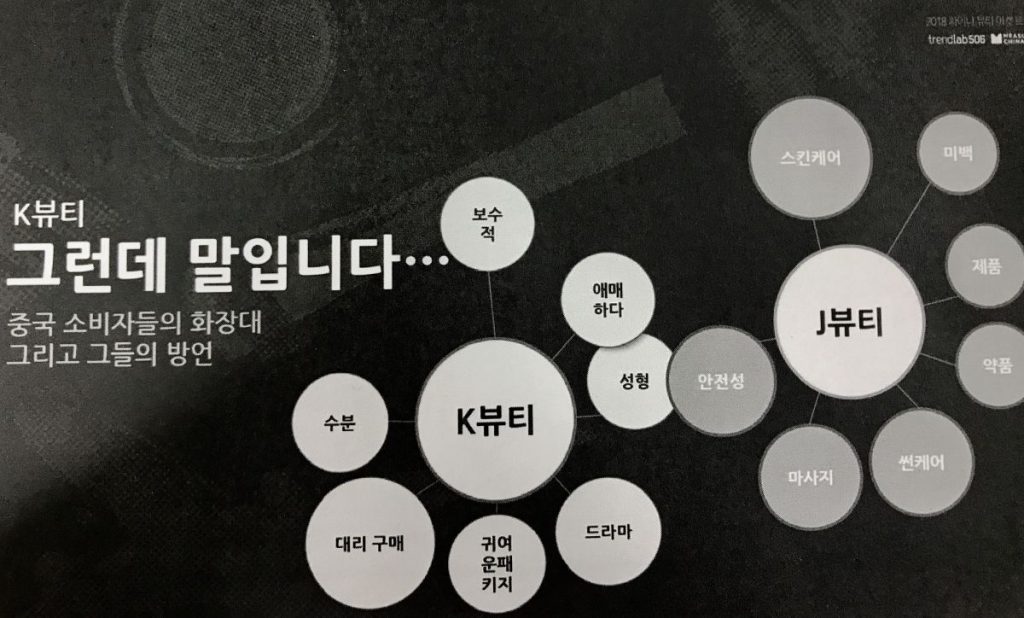 자료 출처 : 트렌드랩506