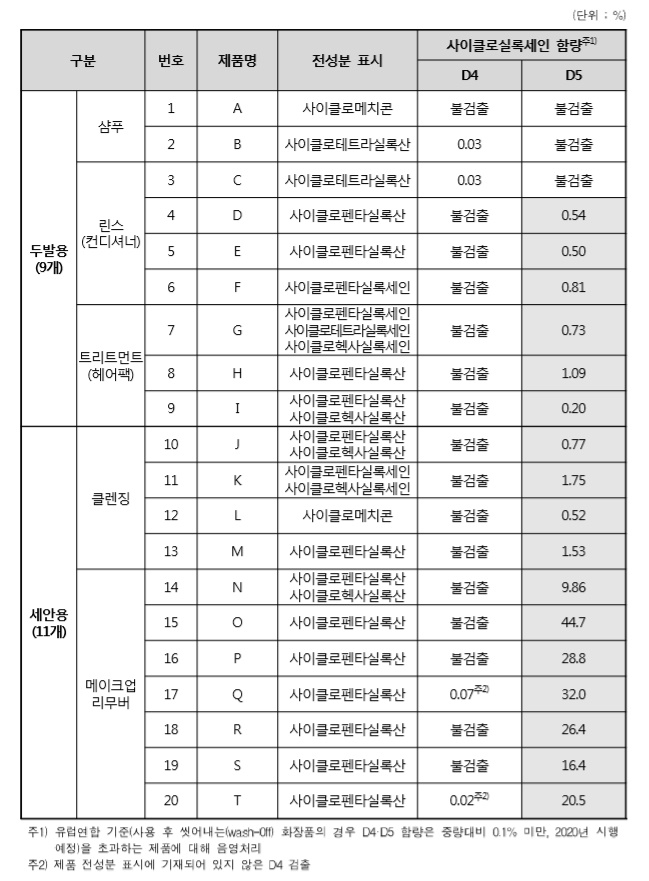 <자료 : 한국소비자원>