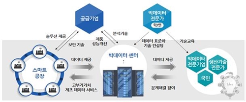 현재 생산 시설을 스마트화 한 화장품 제조 기업은 LG생활건강, 한국콜마, 제이준코스메틱, 연우 등 몇몇 곳에 불과하지만 정부의 지원과 주도하에 오는 2022년까지 스마트 공장 확대 열풍이 화장품 업계에도 불어올 전망이다.