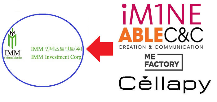 (주)에이블씨엔씨를 실질적으로 지배하고 있는 사모펀드 IMM인베스트먼트가 마스크 팩 OEM 전문 연구개발·제조업체 (주)이미인의 새 주인으로 등장했다.